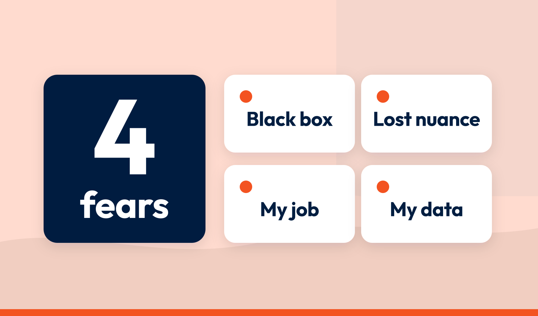 A navy card reading 4 fears beside four white cards: Black box, Lost nuance, My job and My data