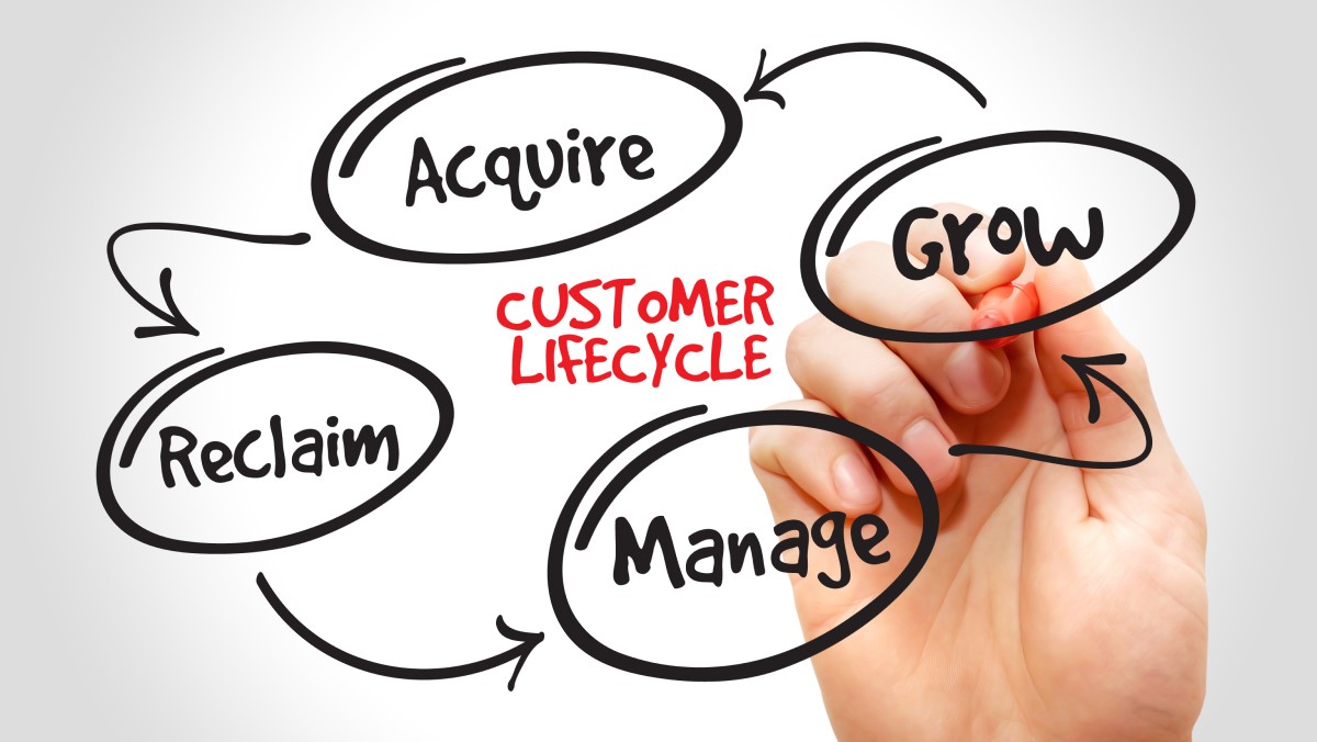 Illustration of the customer lifecycle as a continuing loop rather than a one-way journey