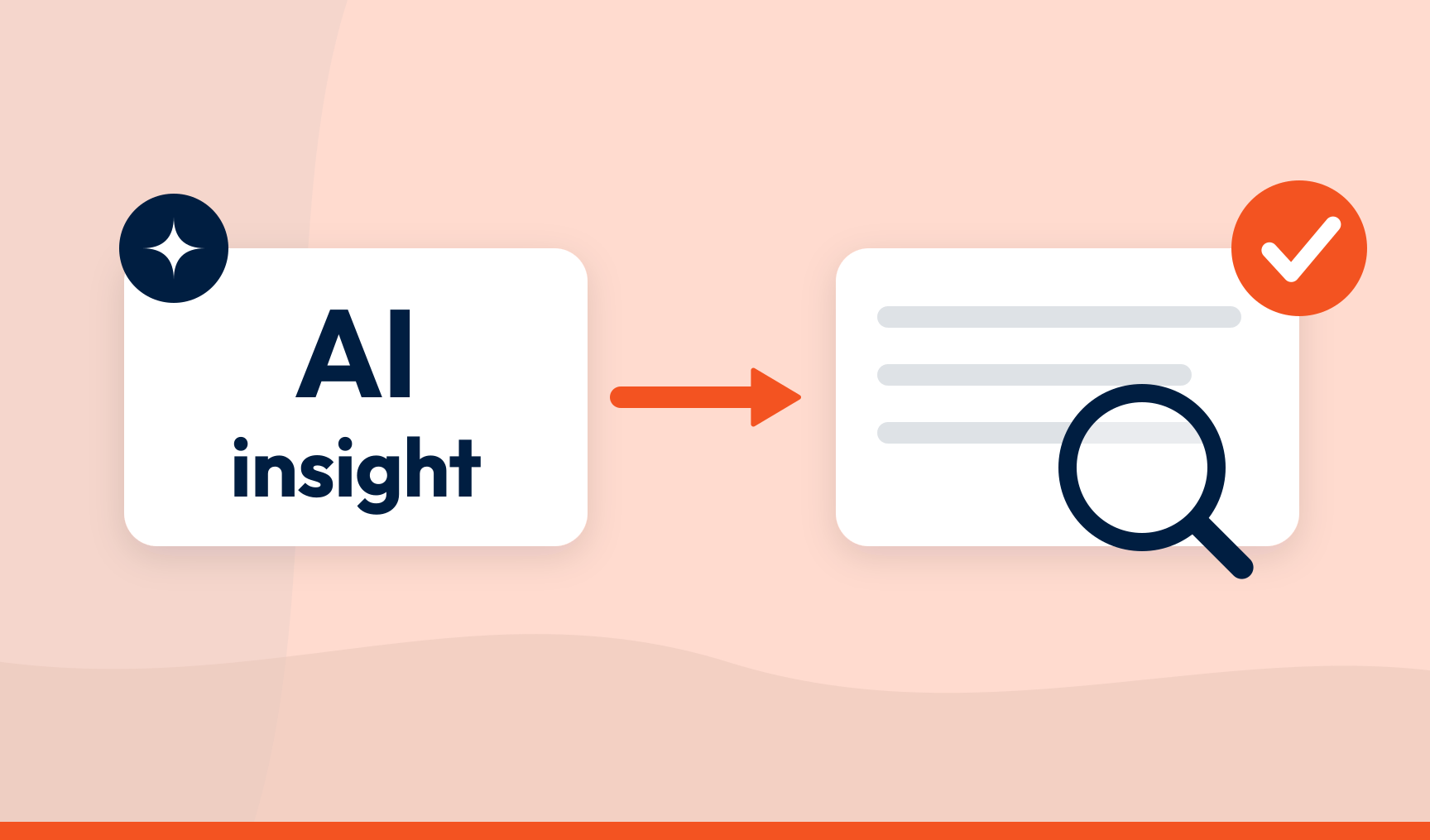 A card labelled AI insight linked by an orange arrow to a card of comment lines under a magnifying glass, with an orange tick badge