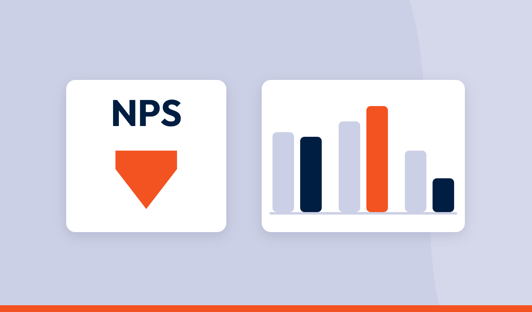 Illustration of an NPS score with a downward arrow beside a bar chart comparing drivers between two periods